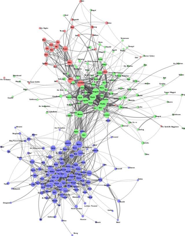 Network Analysis for Reputation Management