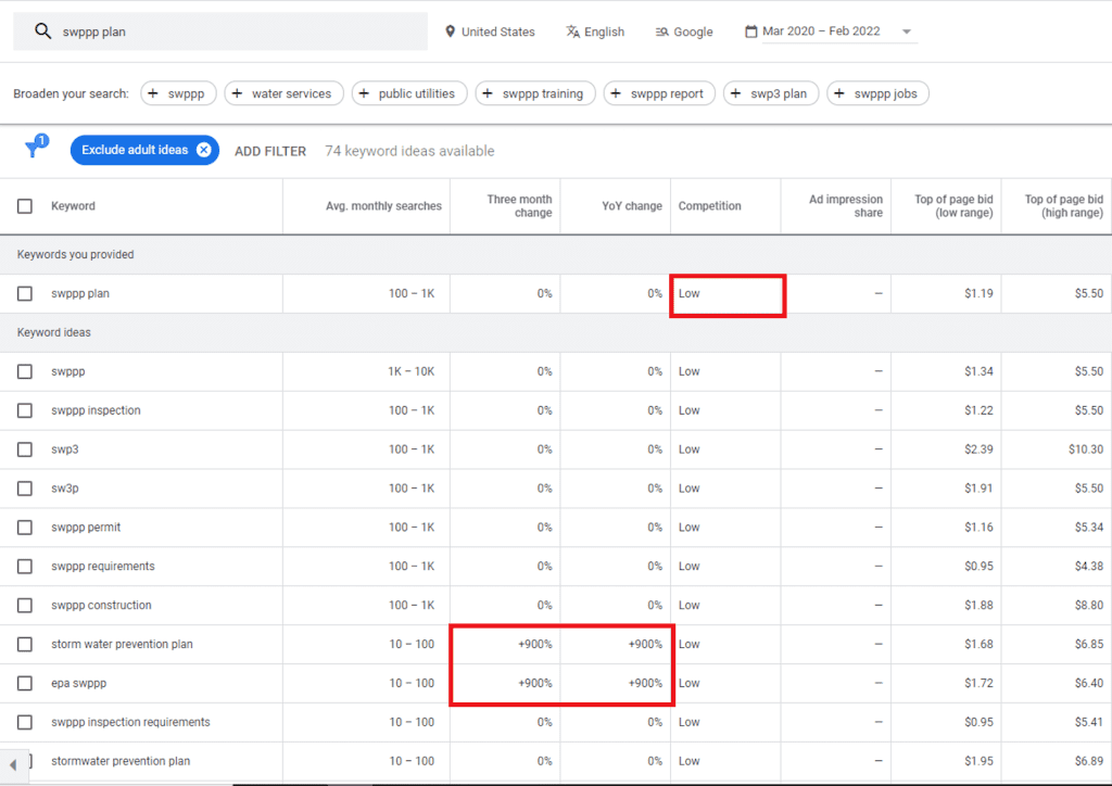 How Google KeyWord planner selects keywords.