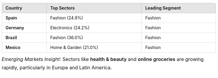 Key e-Commerce sectors by country- NorthStar Consulting UK