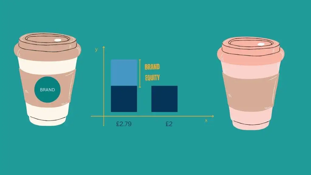 Brand Equity for SMEs: how to calculate it