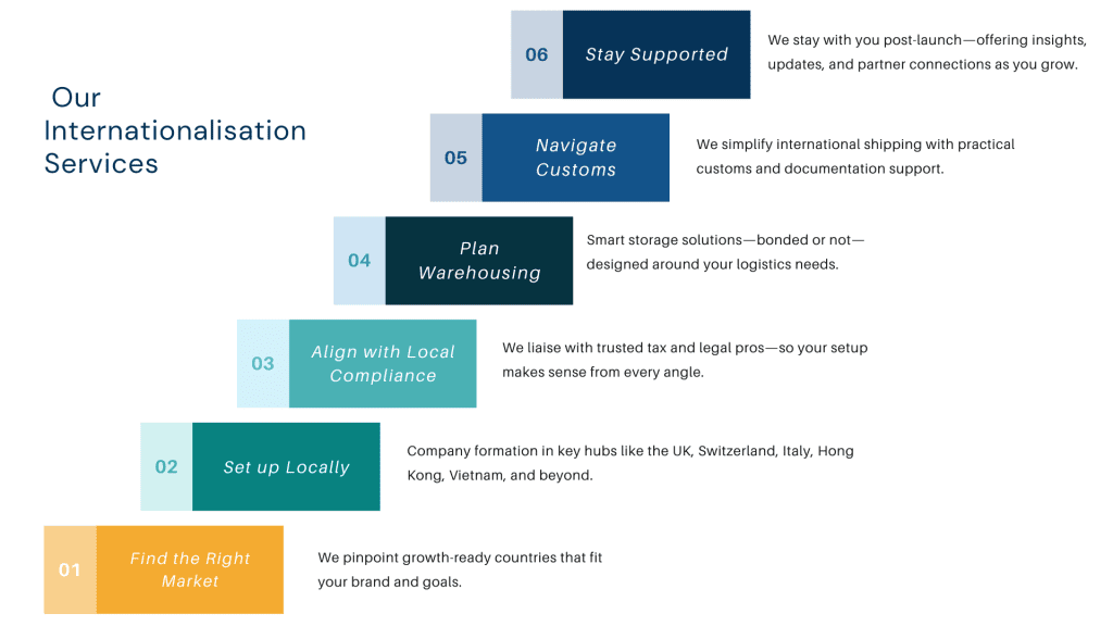Internationalisation Services NorthStar Consulting UK