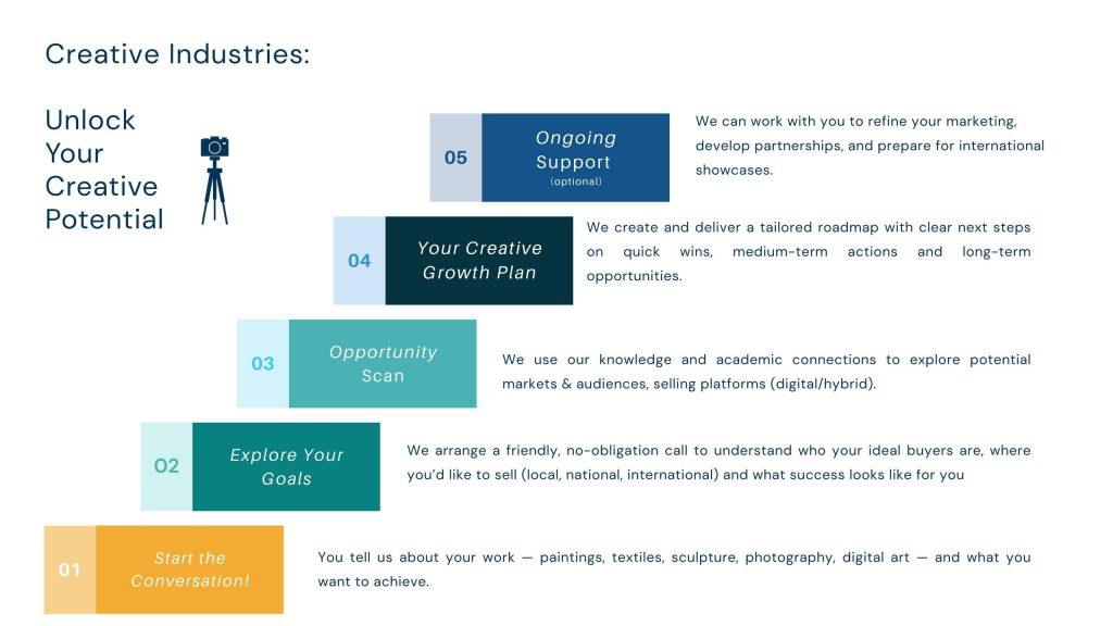 Creative Industries Process