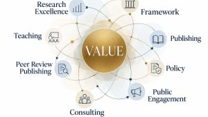 Value in SHAPE Commercialisation